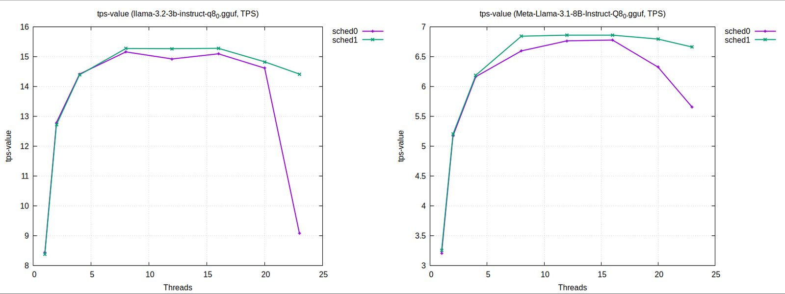 Parallelism and Scaling Behavior